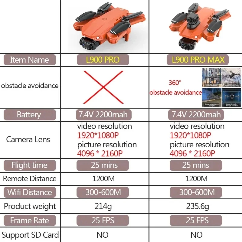 L900 Pro MAX GPS Drone 4K Prof - Drone Kit Professional ulasan dan harga